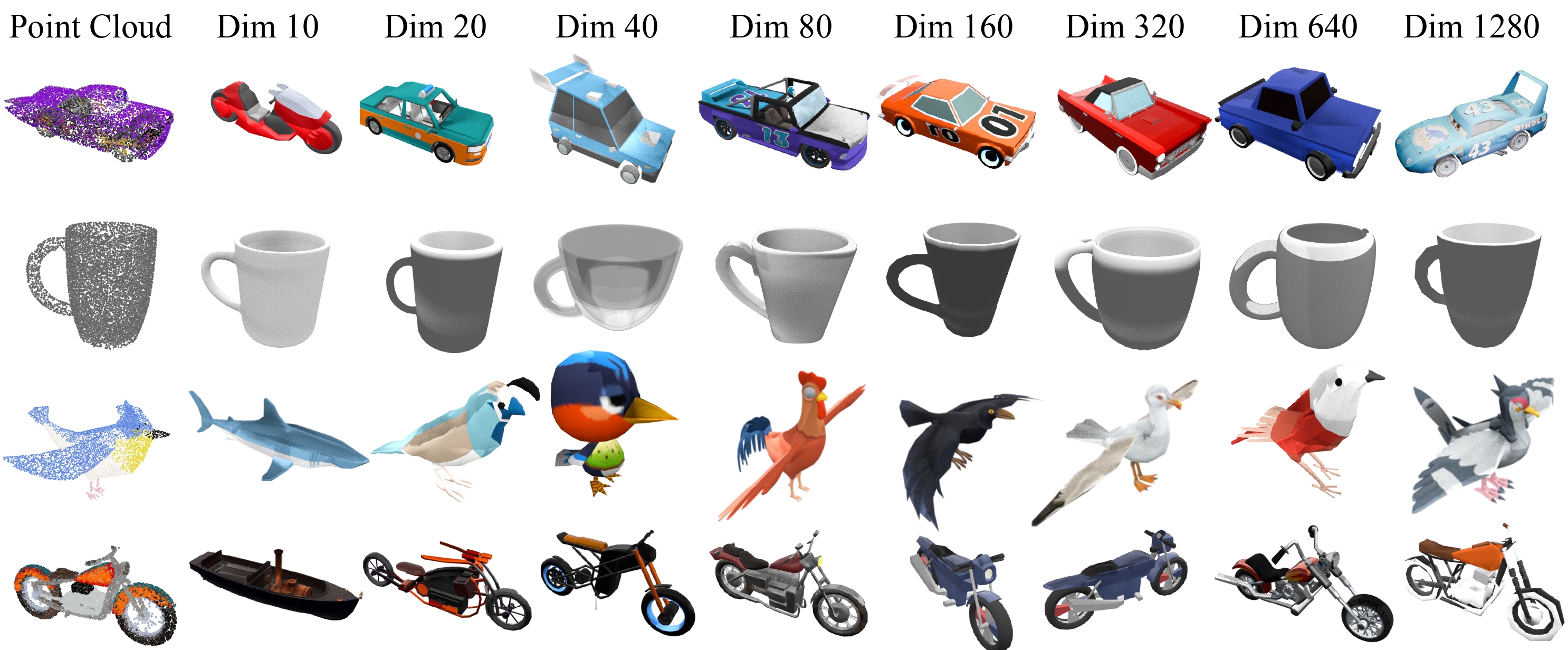 Qualitative results of 3D-to-3D retrieval on Objaverse-LVIS dataset.