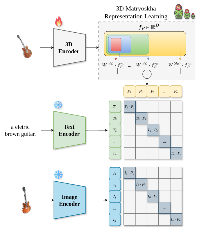 Overview of the 3D-MRL framework
