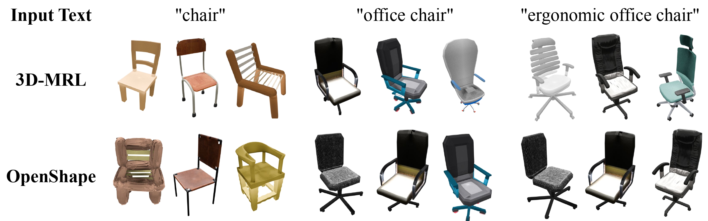 Qualitative results of text-to-3D retrieval on Objaverse-LVIS dataset.